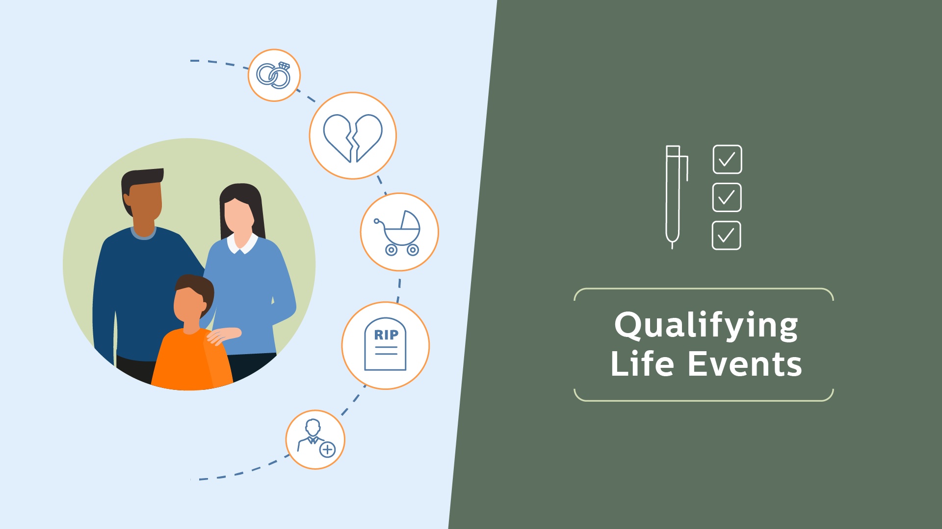 Qualifying Life Event
